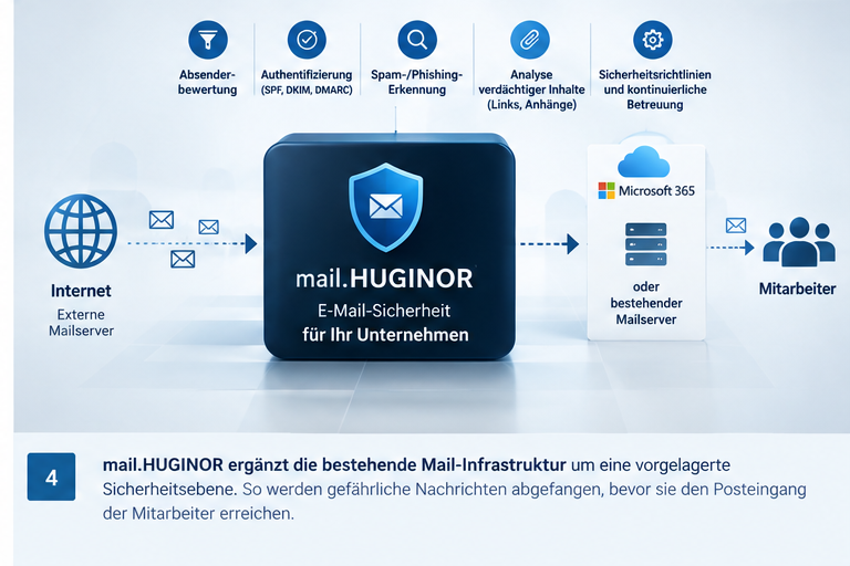 mail.HUGINOR ergänzt die bestehende E-Mail-Infrastruktur